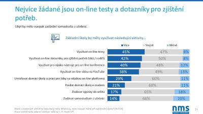 pruzkum vyuky