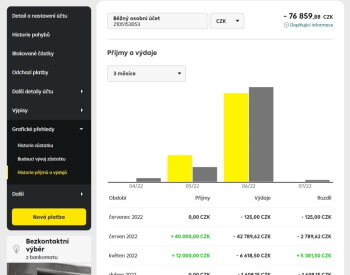 Historie příjmů a výdajů na běžném účtě