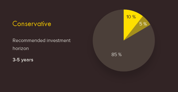 graf fwr1 konzervativni