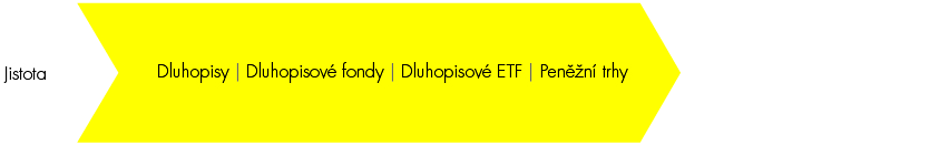 privat banking portfolio jistota
